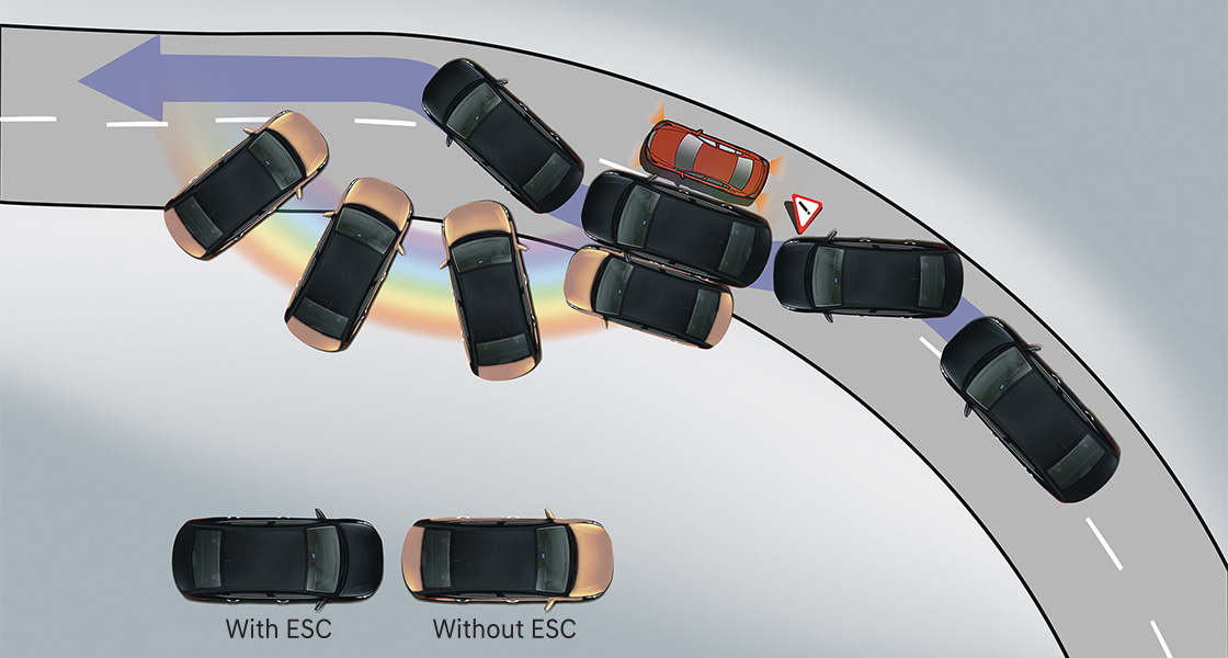 Electronic Stability Control