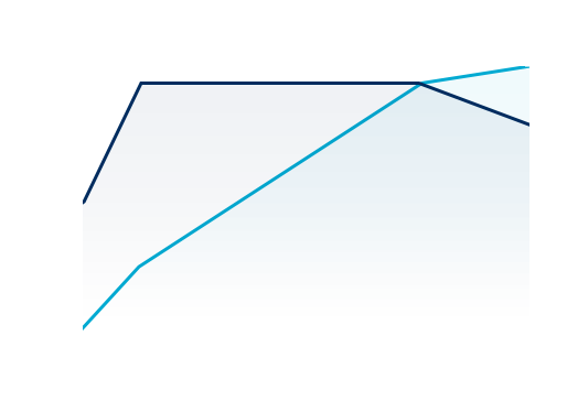 Smartstream Gasoline 1.6T-GDi image