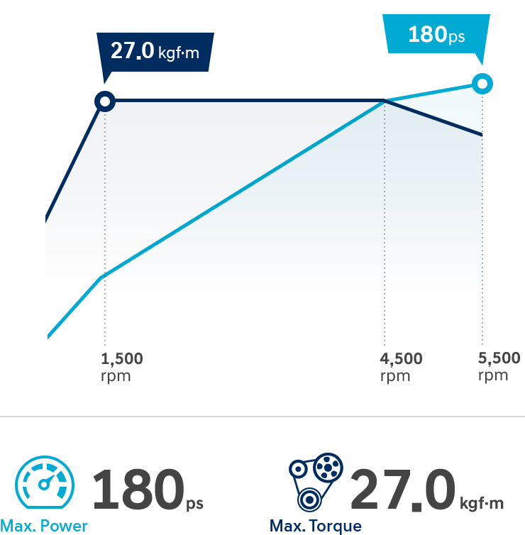 Smartstream Gasoline 1.6T-GDi image