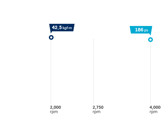 Smartstream Diesel 2.0 image