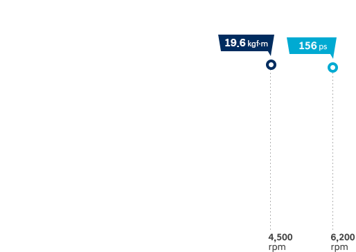Smartstream Gasoline 2.0 image