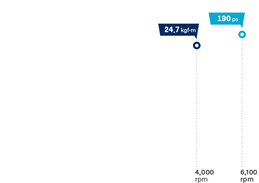 Smartstream Gasoline 2.5 GDi image