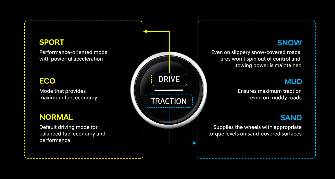 Venue driving mode and 2WD Traction mode